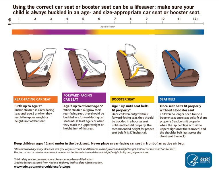 Child Safety Seats Wc Sheriff S Office, Forward Facing Car Seat Laws Illinois
