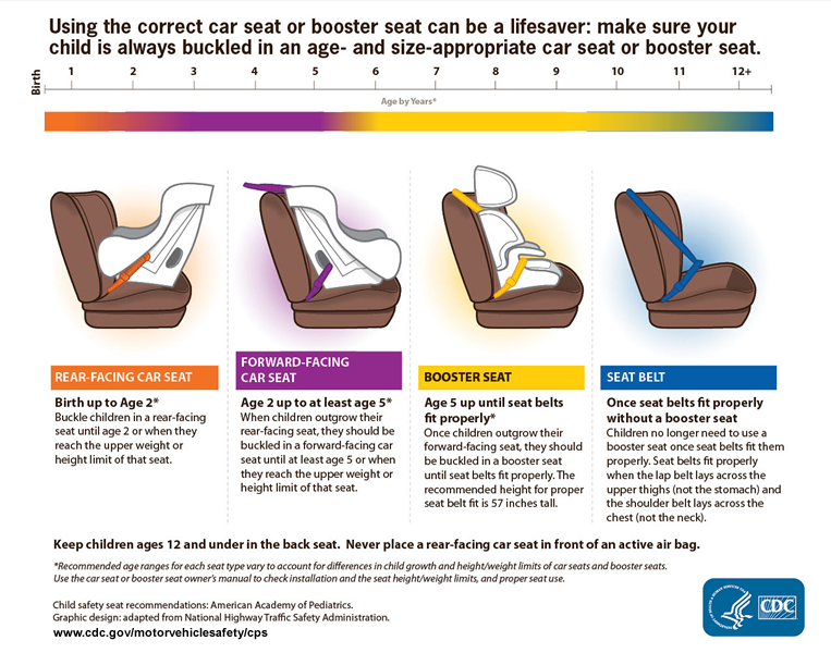 Car Seat Safety - Illinois Cares for Kids